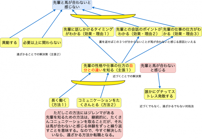 先輩と馬が合わない看護師